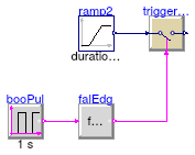 Buildings.Controls.OBC.CDL.Logical.Validation.FallingEdge