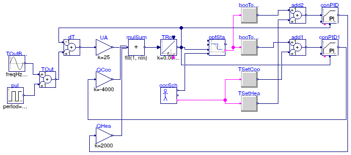 Buildings.Controls.OBC.Utilities.Validation.OptimalStartNoHeatingNoCooling