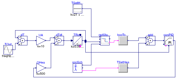 Buildings.Controls.OBC.Utilities.Validation.OptimalStartHeating