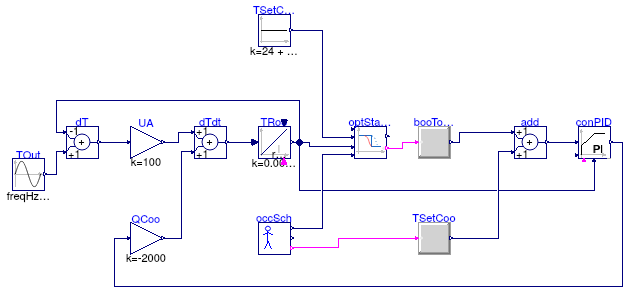 Buildings.Controls.OBC.Utilities.Validation.OptimalStartCoolingNegativeStartTime