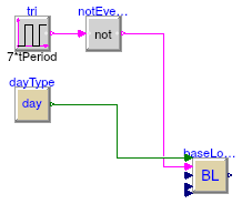 Buildings.Controls.Predictors.Validation.BaseClasses.PartialSimpleTestCase