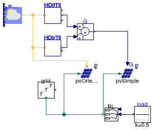 Buildings.Electrical.AC.ThreePhasesBalanced.Sources.Examples.PVPanels