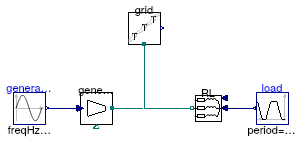 Buildings.Electrical.AC.ThreePhasesBalanced.Sources.Examples.VariablePowerSource