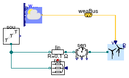 Buildings.Electrical.AC.ThreePhasesBalanced.Sources.Examples.WindTurbine