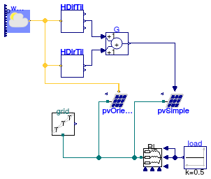 Buildings.Electrical.AC.ThreePhasesUnbalanced.Sources.Examples.PVPanels