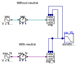 Buildings.Electrical.AC.ThreePhasesUnbalanced.Loads.Examples.Impedances