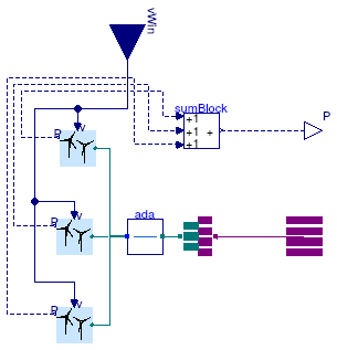 Buildings.Electrical.AC.ThreePhasesUnbalanced.Sources.BaseClasses.UnbalancedWindTurbine_N