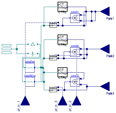 Buildings.Electrical.AC.ThreePhasesUnbalanced.Loads.Inductive