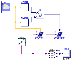 Buildings.Electrical.AC.ThreePhasesUnbalanced.Sources.Examples.PVPanels_N