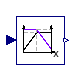 Buildings.Examples.ChillerPlant.BaseClasses.Controls.LinearPiecewiseTwo