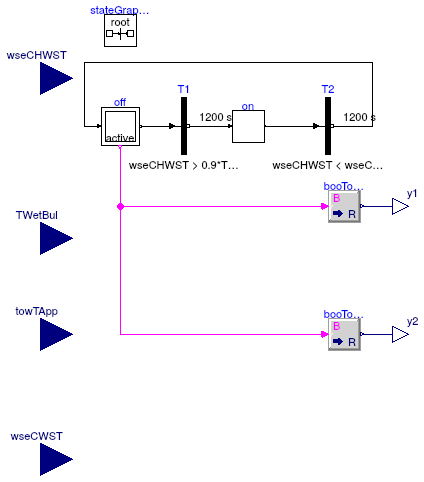 Buildings.Examples.ChillerPlant.BaseClasses.Controls.WSEControl