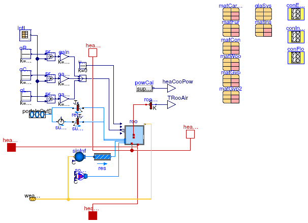 Buildings.Examples.ScalableBenchmarks.BuildingVAV.ThermalZones.ThermalZone