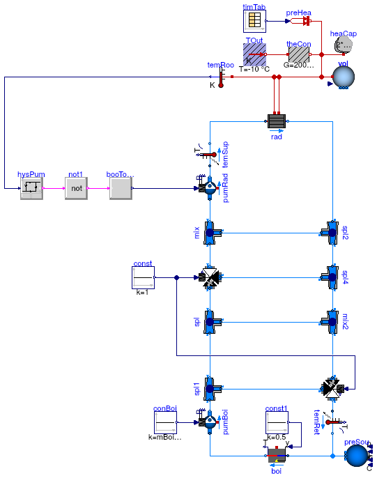 Buildings.Examples.Tutorial.Boiler.System3