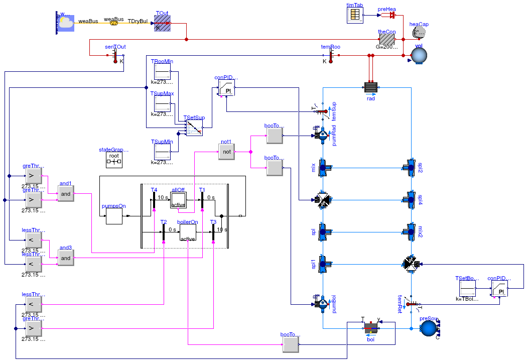 Buildings.Examples.Tutorial.Boiler.System7