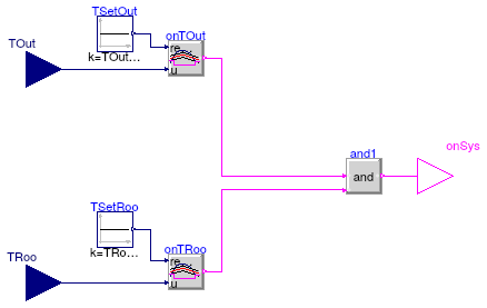 Buildings.Examples.Tutorial.CDL.Controls.SystemOnOff