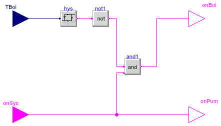 Buildings.Examples.Tutorial.CDL.Controls.EquipmentOnOff