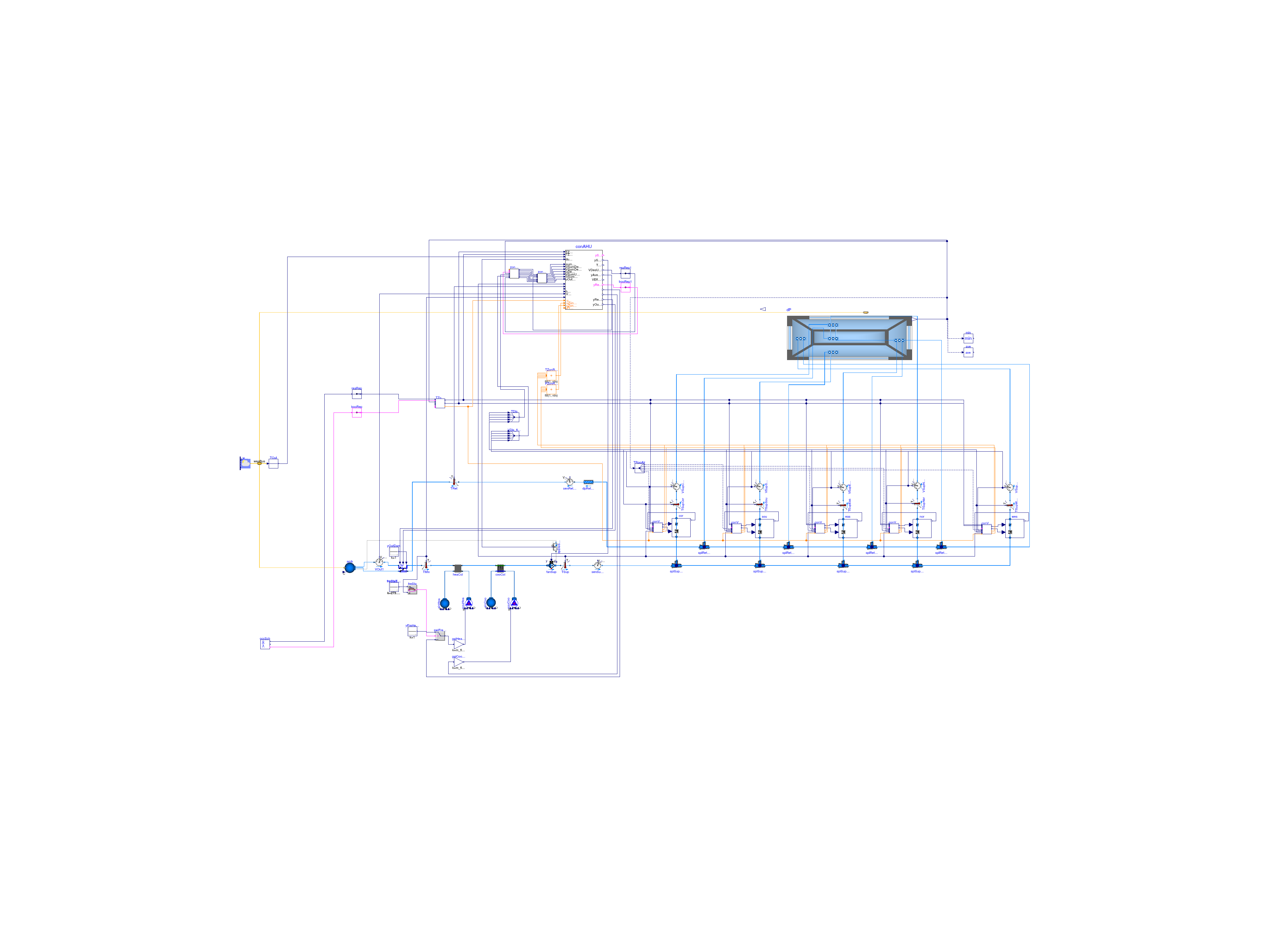 Buildings.Examples.VAVReheat.Guideline36