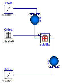 Buildings.Experimental.DistrictHeatingCooling.SubStations.Validation.HeatingSubstation