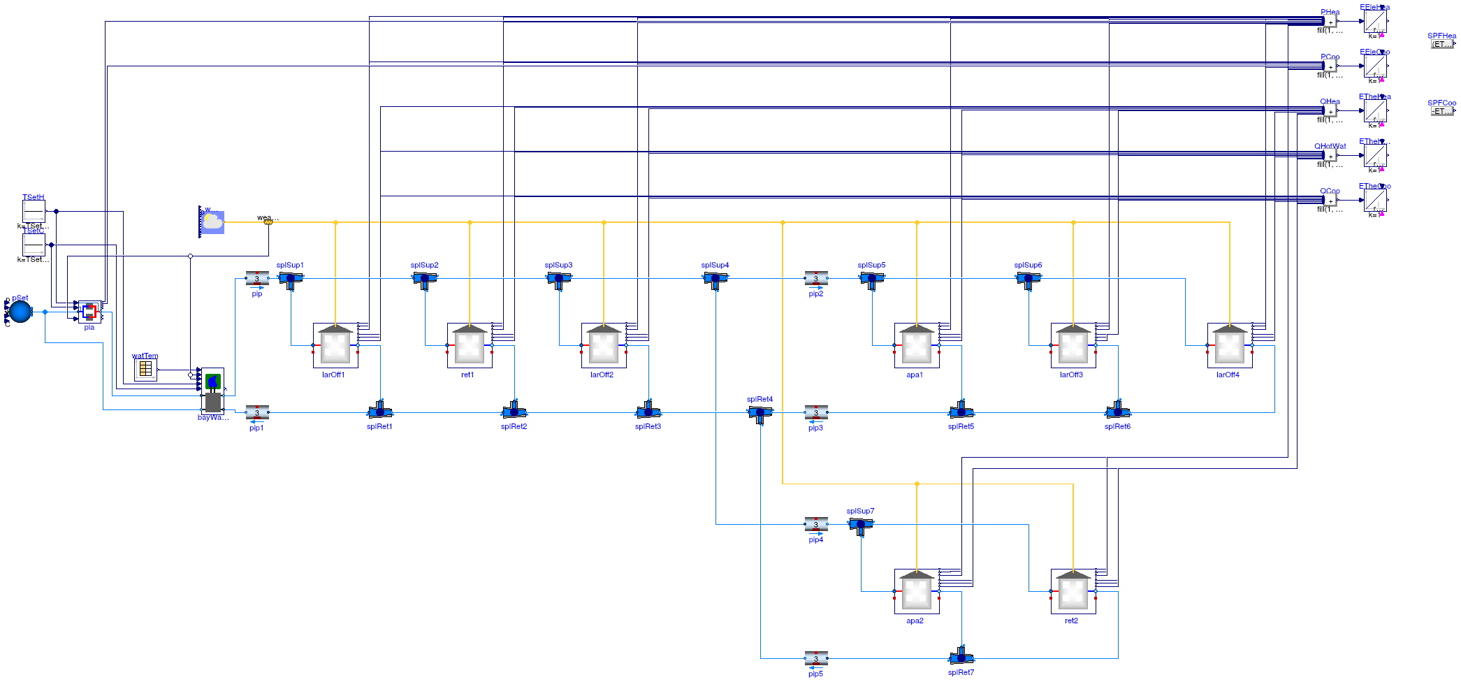 Buildings.Experimental.DistrictHeatingCooling.Examples.HeatingCoolingHotWater3Clusters