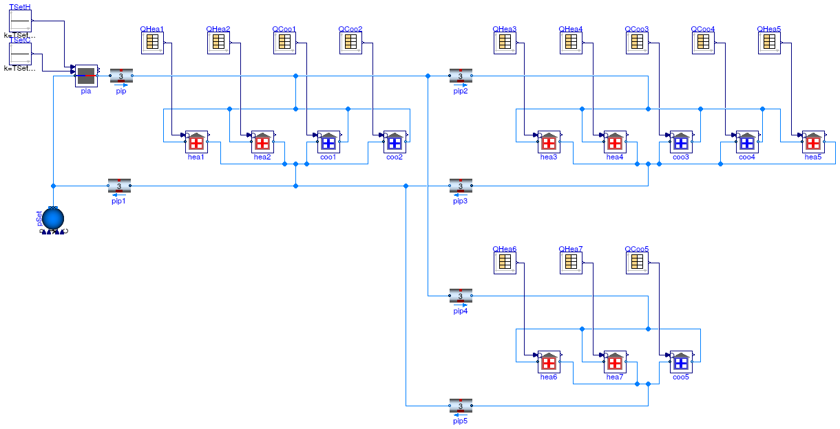 Buildings.Experimental.DistrictHeatingCooling.Examples.IdealSystem3Clusters