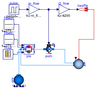 Buildings.Experimental.DistrictHeatingCooling.Plants.Validation.Plant_Carnot_T_ClosedLoop