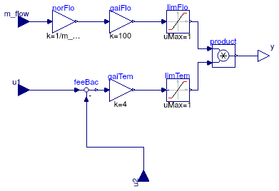 Buildings.Experimental.DistrictHeatingCooling.Plants.LakeWaterHeatExchanger_T.Controller