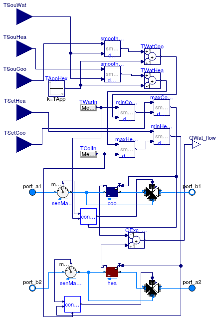 Buildings.Experimental.DistrictHeatingCooling.Plants.LakeWaterHeatExchanger_T