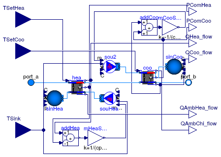 Buildings.Experimental.DistrictHeatingCooling.Plants.HeatingCoolingCarnot_T