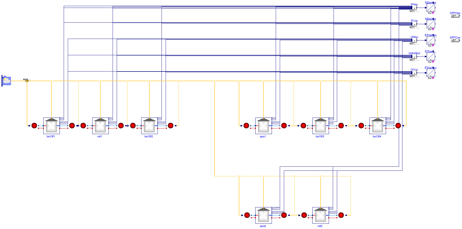 Buildings.Experimental.DistrictHeatingCooling.Examples.HeatingCoolingHotWater3ClustersBaseCase