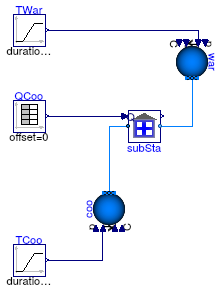 Buildings.Experimental.DistrictHeatingCooling.SubStations.Validation.CoolingSubstation