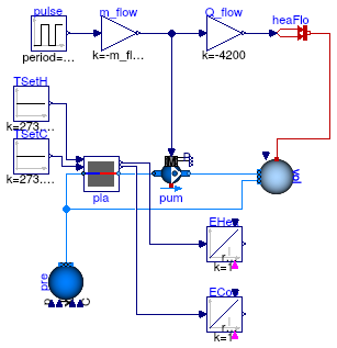 Buildings.Experimental.DistrictHeatingCooling.Plants.Validation.Plant_T_ClosedLoop