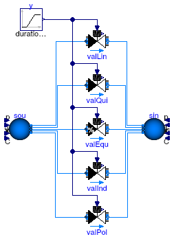 Buildings.Fluid.Actuators.Valves.Examples.TwoWayValves