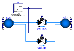 Buildings.Fluid.Actuators.Valves.Examples.TwoWayValvesTable