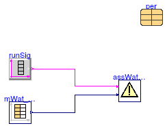 Buildings.Fluid.CHPs.BaseClasses.Validation.AssertWaterFlow