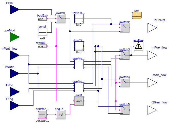 Buildings.Fluid.CHPs.BaseClasses.EnergyConversion