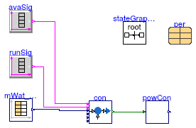 Buildings.Fluid.CHPs.BaseClasses.Validation.PowerConsumption