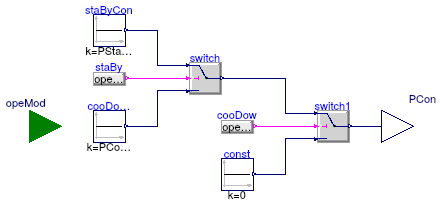 Buildings.Fluid.CHPs.BaseClasses.PowerConsumption