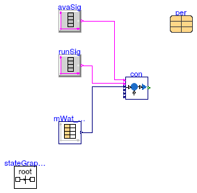 Buildings.Fluid.CHPs.BaseClasses.Validation.Controller