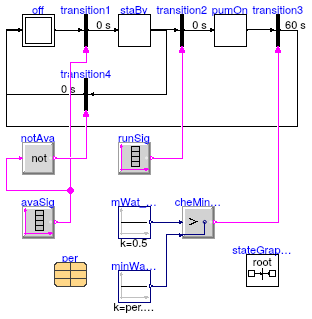 Buildings.Fluid.CHPs.BaseClasses.Validation.StandBy