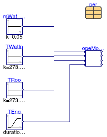 Buildings.Fluid.CHPs.BaseClasses.Validation.EnergyConversionWarmUp