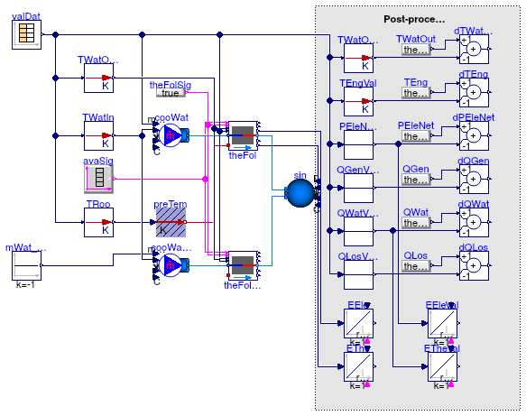 Buildings.Fluid.CHPs.Validation.ThermalFollowing