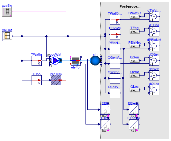 Buildings.Fluid.CHPs.Validation.ElectricalFollowing