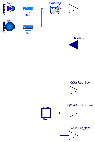 Buildings.Fluid.FMI.ExportContainers.Validation.FMUs.HVACThermalZoneAir1