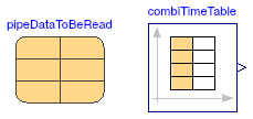 Buildings.Fluid.FixedResistances.Validation.PlugFlowPipes.Data.TestData