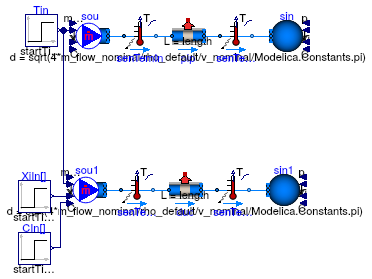 Buildings.Fluid.FixedResistances.Validation.PlugFlowPipes.TransportWaterAir