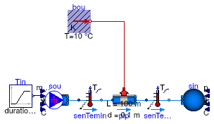 Buildings.Fluid.FixedResistances.Examples.PlugFlowPipe