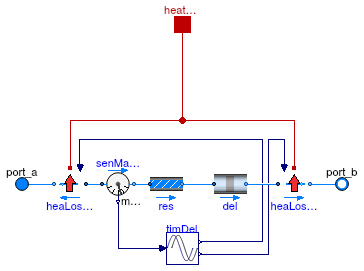 Buildings.Fluid.FixedResistances.BaseClasses.PlugFlowCore