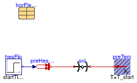 Buildings.Fluid.Geothermal.Borefields.BaseClasses.HeatTransfer.Validation.Cylindrical