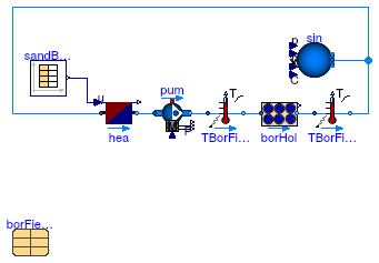 Buildings.Fluid.Geothermal.Borefields.Validation.Sandbox