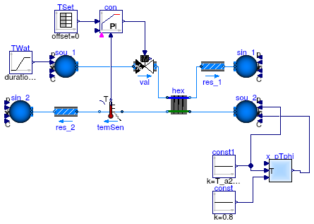 Buildings.Fluid.HeatExchangers.Examples.WetCoilCounterFlowPControl